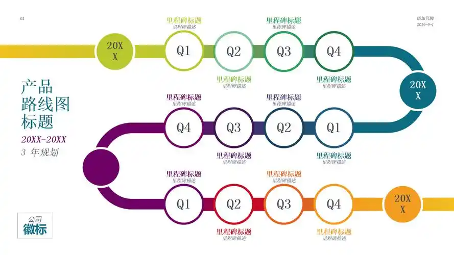产品路线图标题docx10页