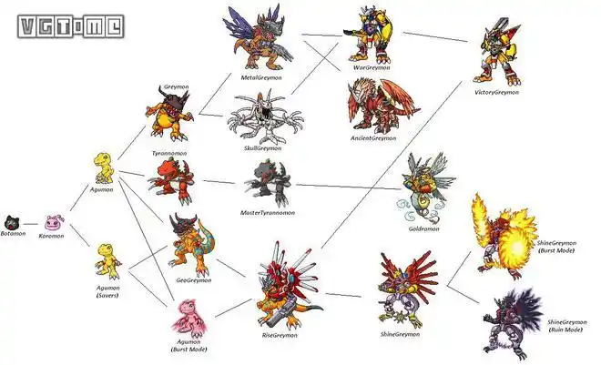 它还能进化成天使兽,狮子兽,甚至是恶魔兽