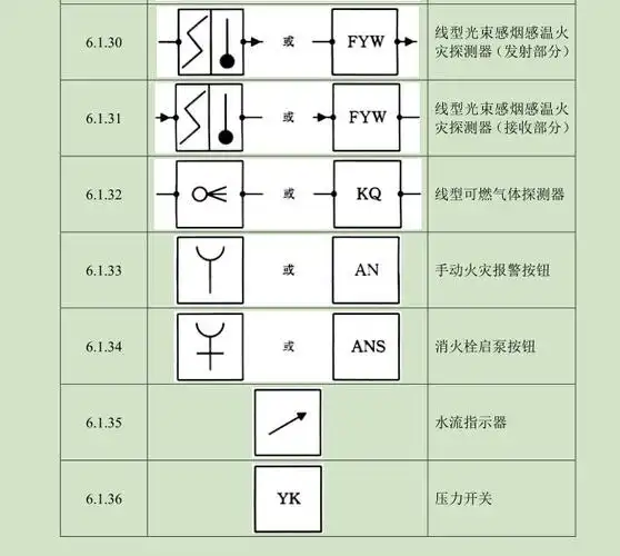 供给压力控制装置超声波传感器 smc压力开关 电子开关 电气符号大全