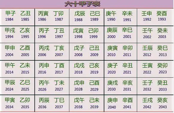 古老而又科学的计时系统,五运六气|少阳|地支|五行|天干_网易订阅