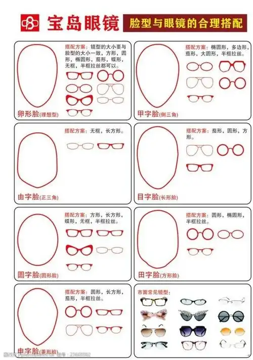 脸形与眼镜搭配