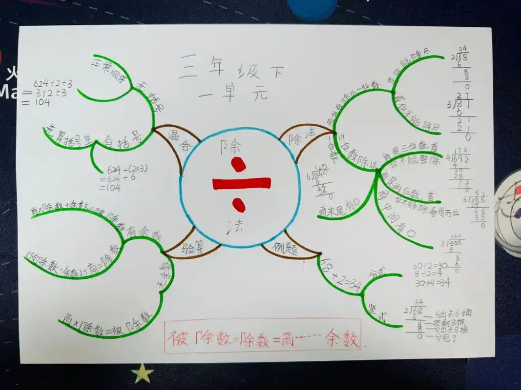 三年级下数学一单元思维导图 数学北师大版三下一单元除法思维导图