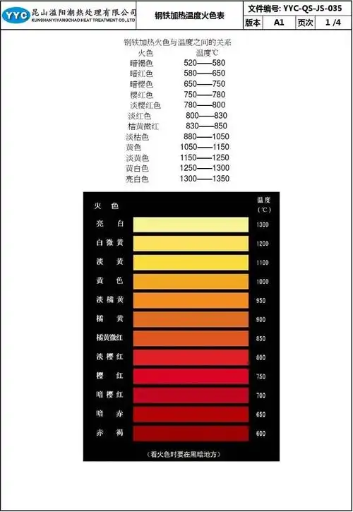 钢铁加热温度火色表