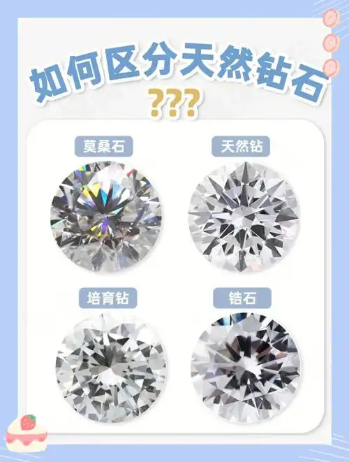 96市面上的真钻仿钻,无非就这四种,天然钻石,莫桑石,锆石 ,培育钻石