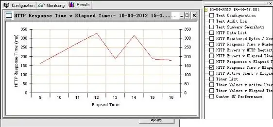 性能测试结果图