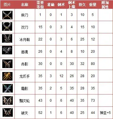 热血传奇刺客武器有哪些热血传奇刺客武器大全