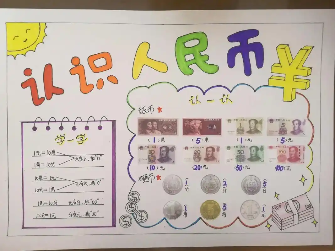 一年级数学小报,人民币小报#一年级数学手抄报 #认识人民币# - 抖音
