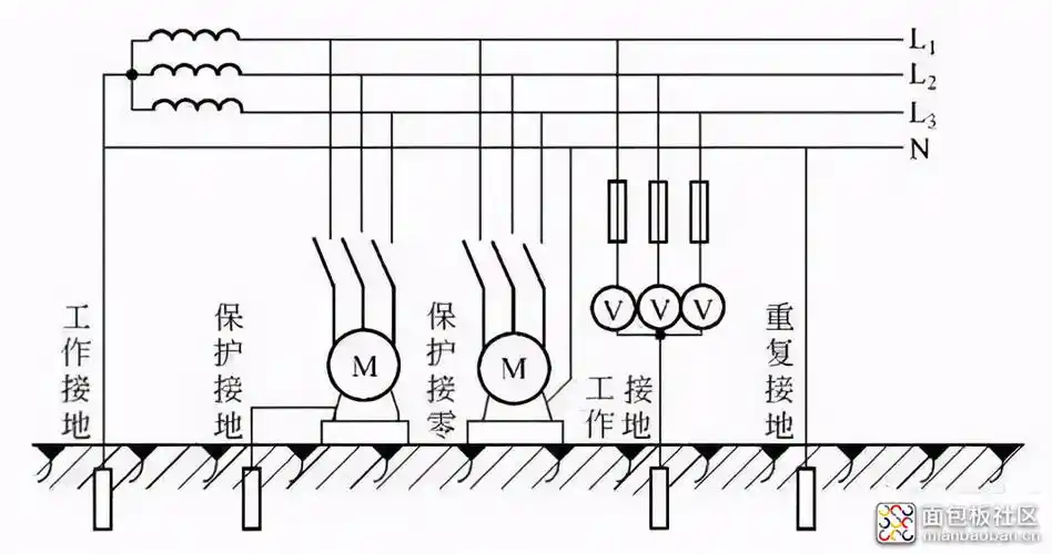 电气接地方式和接地线接法_电子技术基础-面包板社区