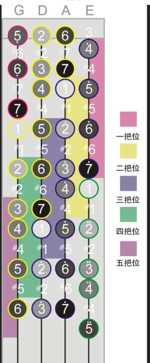 小提琴调与指法换把