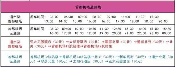 北京民航机场巴士有限公司明起首都机场北京南站通州班线增加运营班次