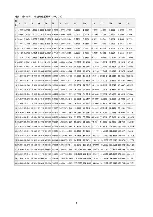 年金终值系数表1页