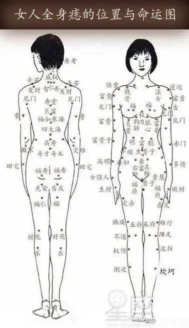 女人身上特别旺子的痣,女人哪里长痣儿女有出息?_观音灵签算命网