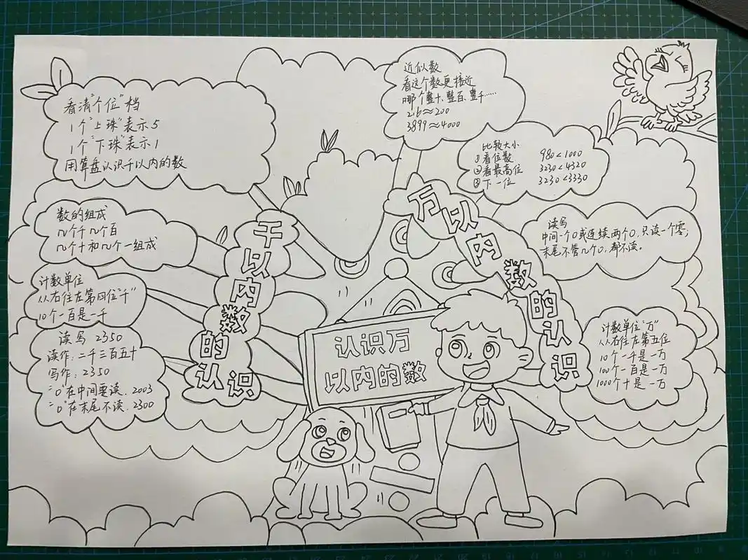 二年级 认识万以内的数 思维导图