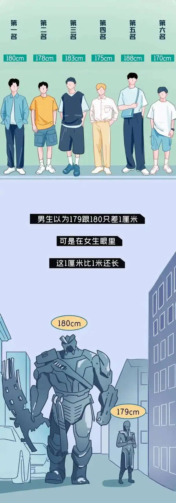 170女生和170男生比身高网友结局很有意思漫画