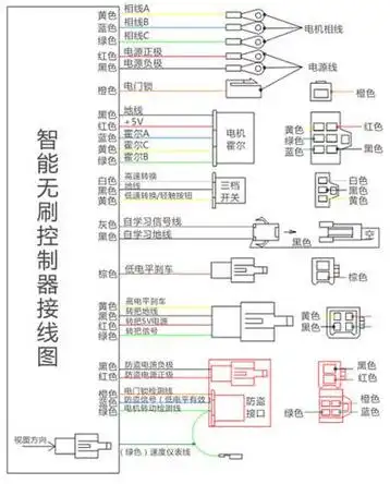 电动三轮车实物接线图是怎么样的