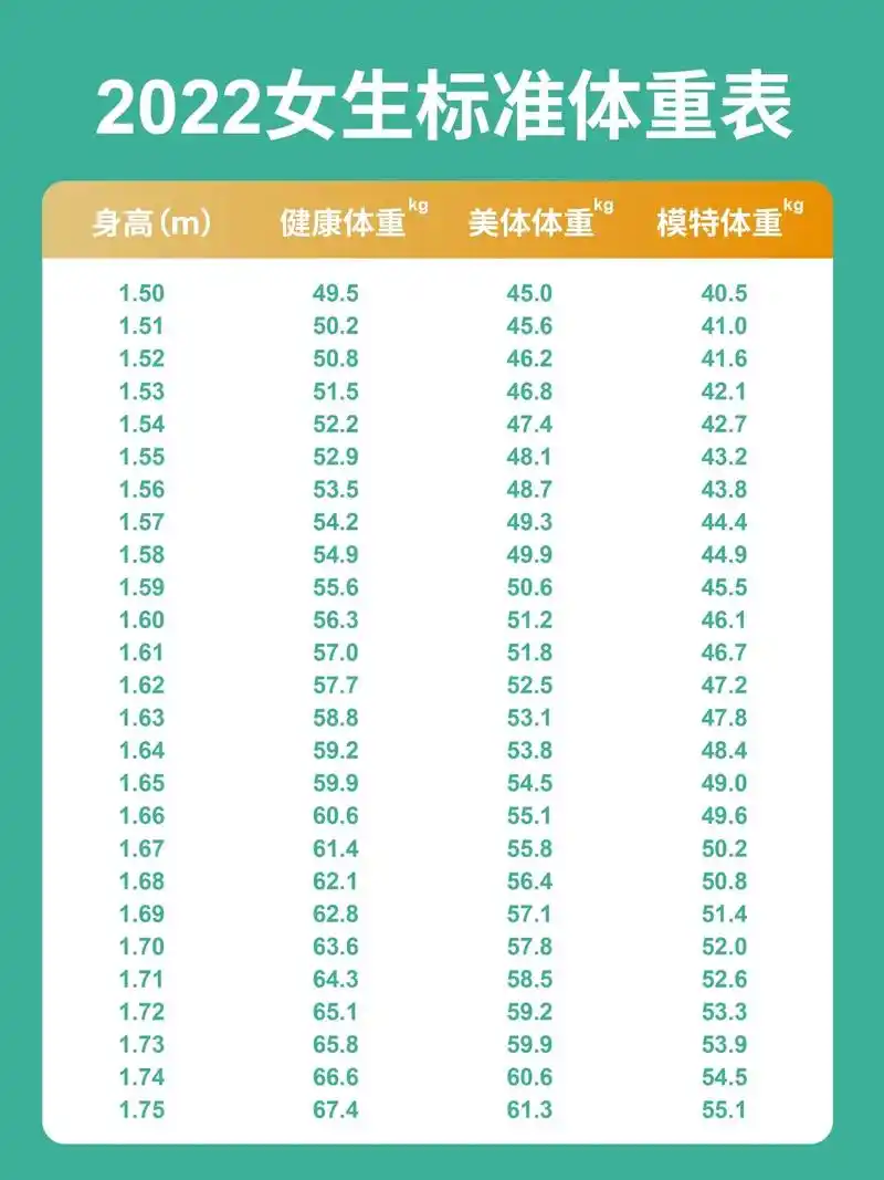 2022女生标准体重表95附测量方法.姐妹们,来看看你是模特 - 抖音