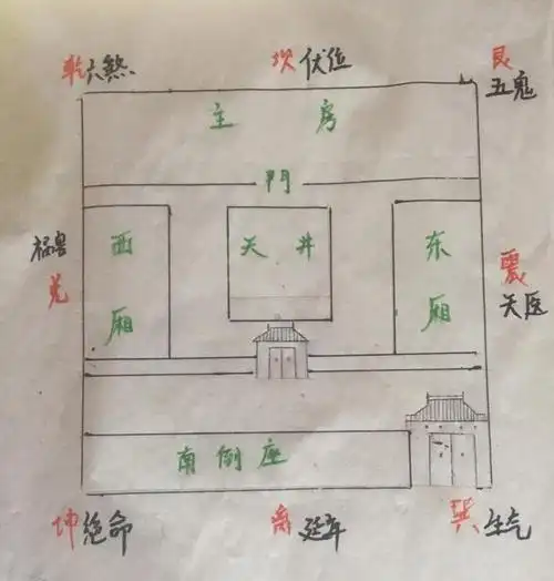 坎宅游年九星翻卦