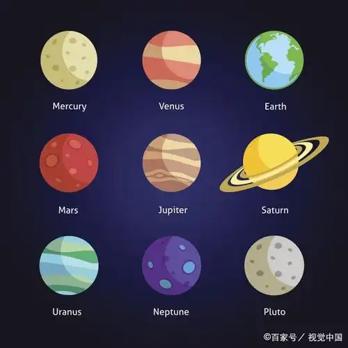 太阳系九大行星