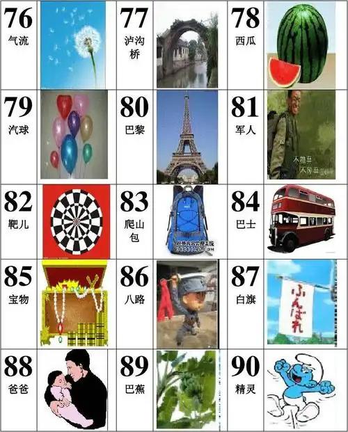 记忆数字编码图片表