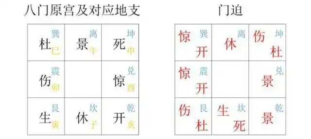 日益趋同的意思