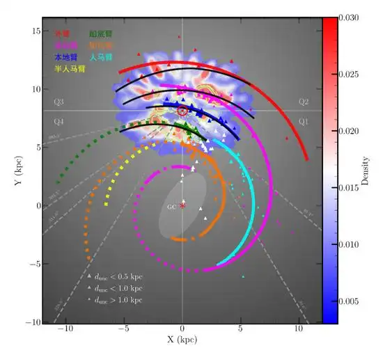 重新绘制的银河系旋臂结构鸟瞰图.(中科院紫金山天文台供图)