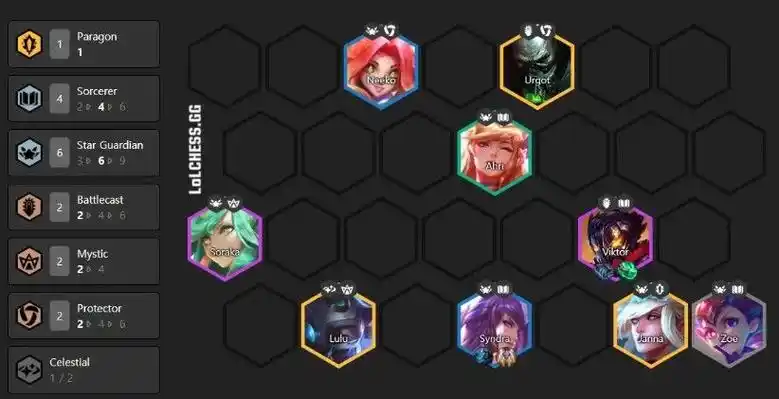 云顶之弈1012最强阵容搭配攻略大全多图