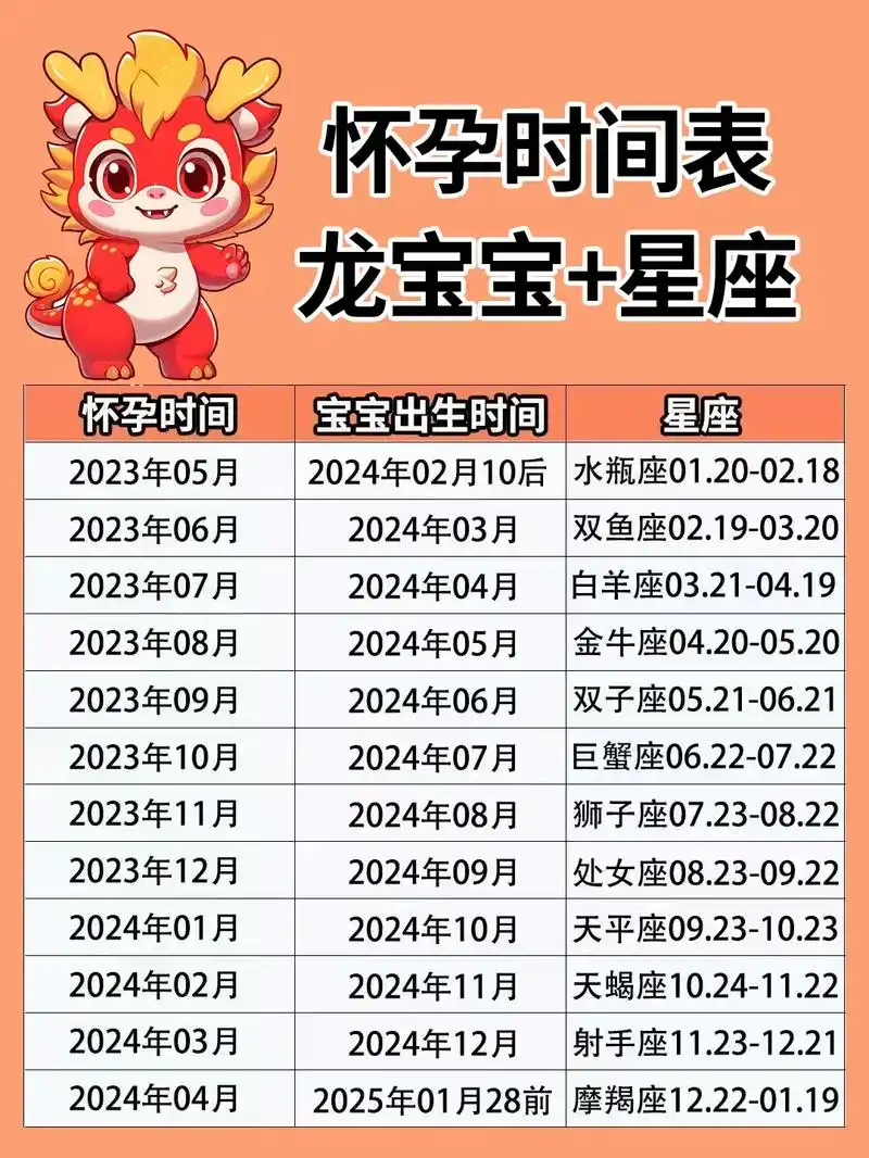 男女备孕时间表!2024龙宝宝 附备孕饮食 #孕期 #热门  - 抖音