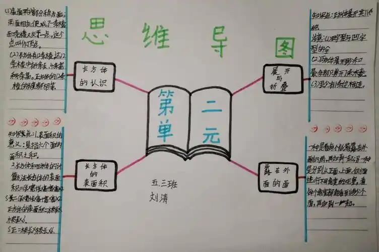 停课不停学,离校不离教系列之五 ――南关小学五年级三班数学思维导图