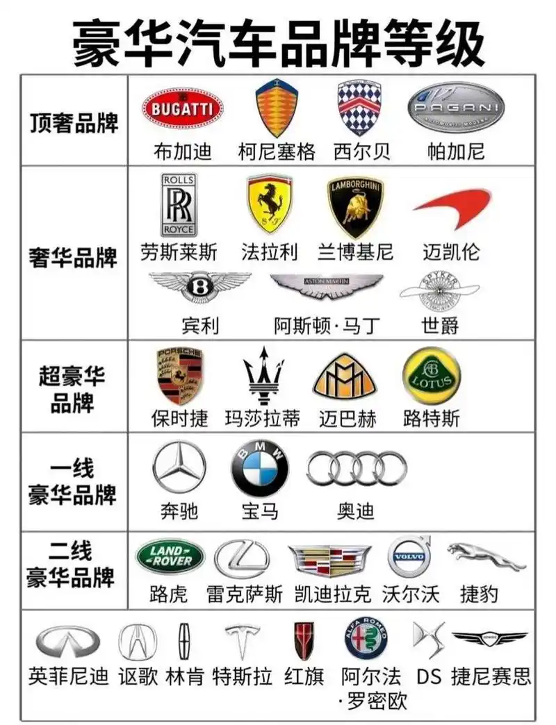 豪车排名前十名图片大全,豪车前30名排行榜