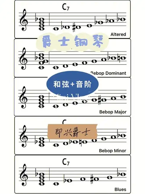 爵士钢琴功能和弦与音阶即兴伴奏