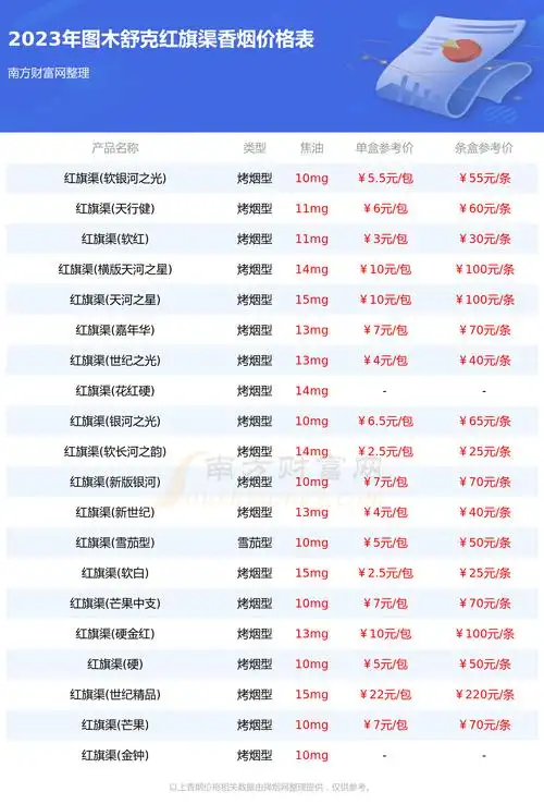 图木舒克红旗渠香烟多少钱一条2023红旗渠香烟价格表