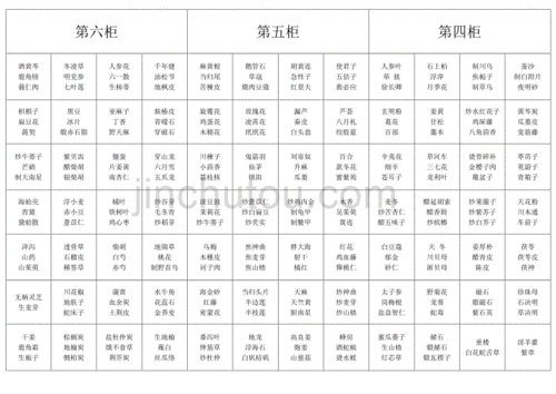 中药柜斗谱知识