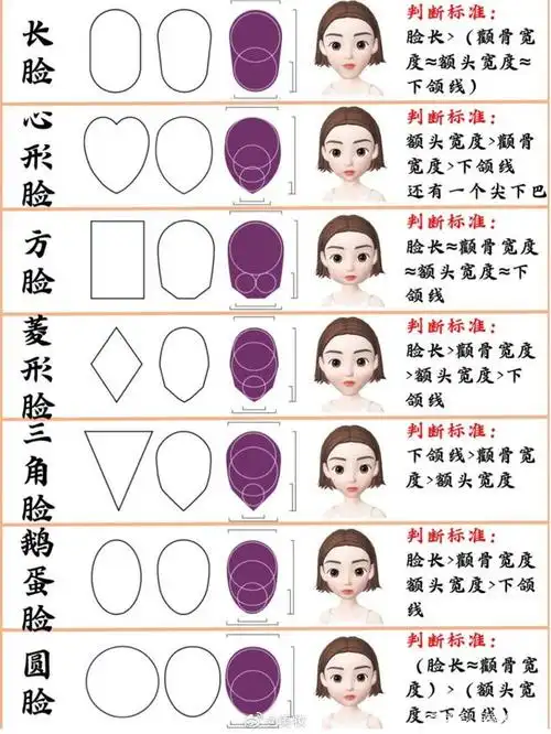 图文来啦!学一次会辨别自己的脸型,并且根据脸型选眉型发型