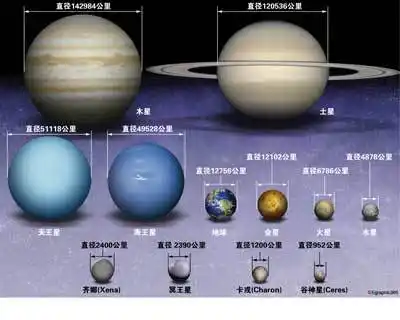 太阳系行星体积大小排列顺序