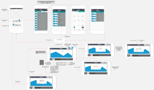 车辆改装app产品axure rp原型_模板