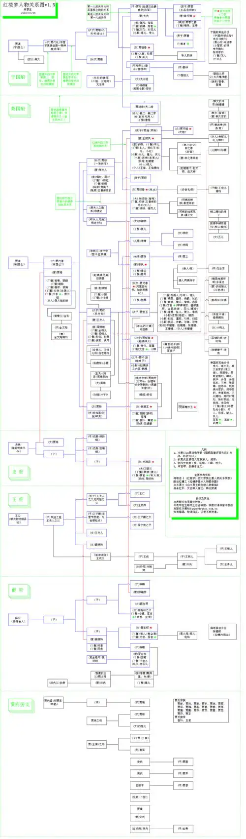红楼梦人物关系表_文档下载