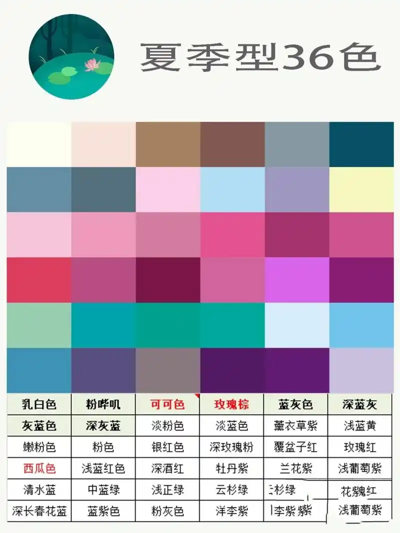 95夏季型人特征 11566肤色特征:粉白,乳白色皮肤, 带蓝调的褐色