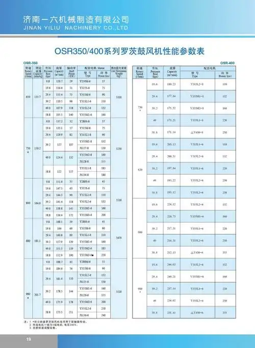 大风量三叶鼓风机的产品参数厂家直销高压水冷罗茨鼓风机不锈钢管道