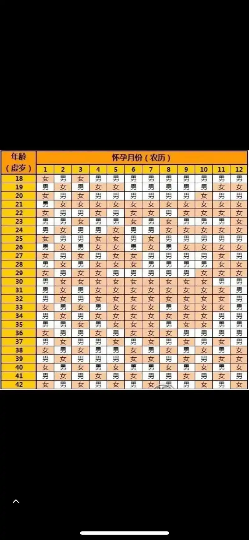 大宝小宝都测得特准06  妈妈们不容易啊,孕月与孕周对照表, - 抖音