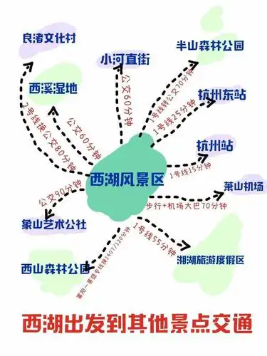 一,杭州五一旅游攻略 图一:西湖到其他景点交通路线 图8-9:西湖十景