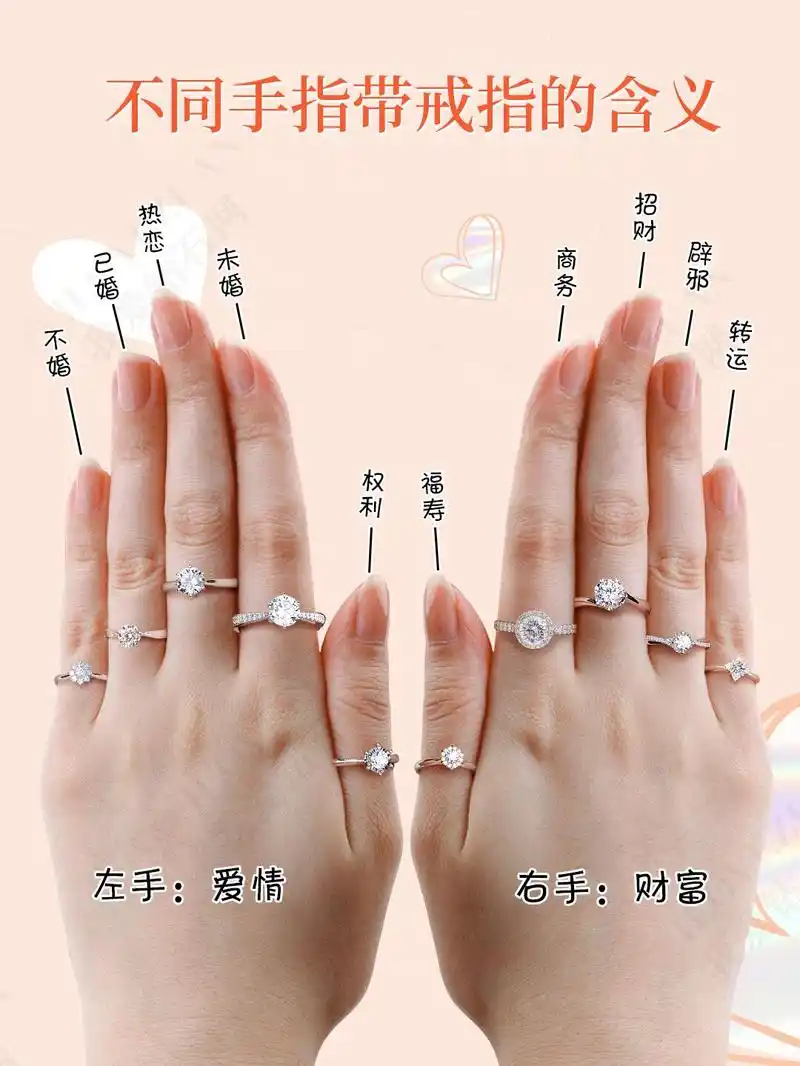 如果男人左手的中指戴戒指,一般来说是她已经订婚了,而且即将结婚因为