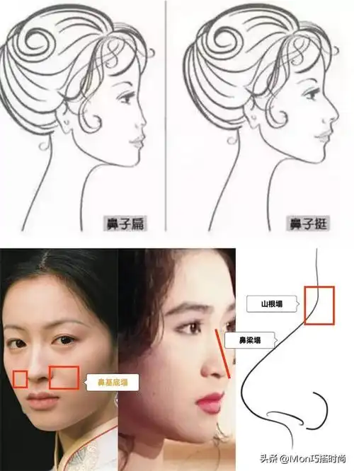看侧颜就很清楚自己是不是塌鼻:额头和鼻梁之间呈120-130度角,鼻子和