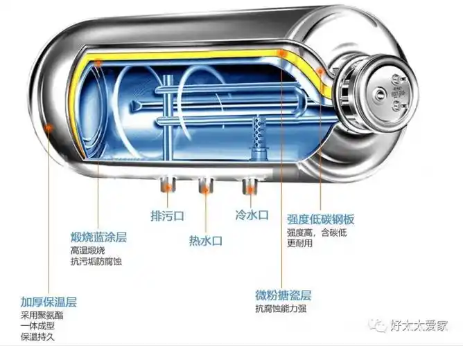好太太爱家教你如何挑选一台好的电热水器