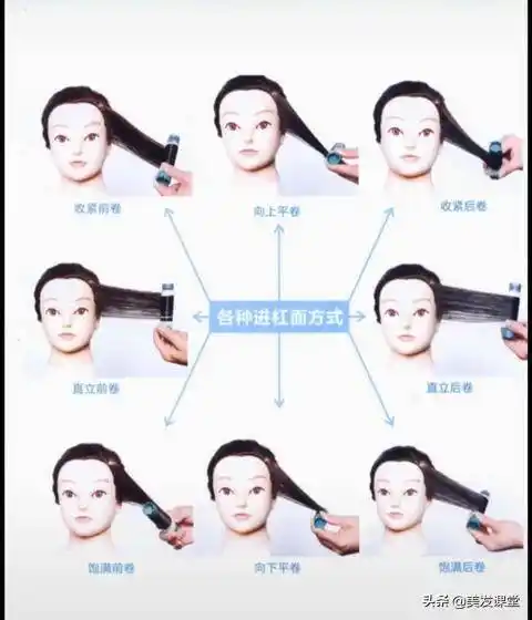 烫发技术如何烫发步骤图解