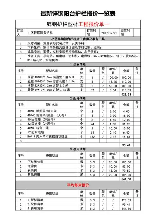 锌钢护栏价格表工程专用_第1页