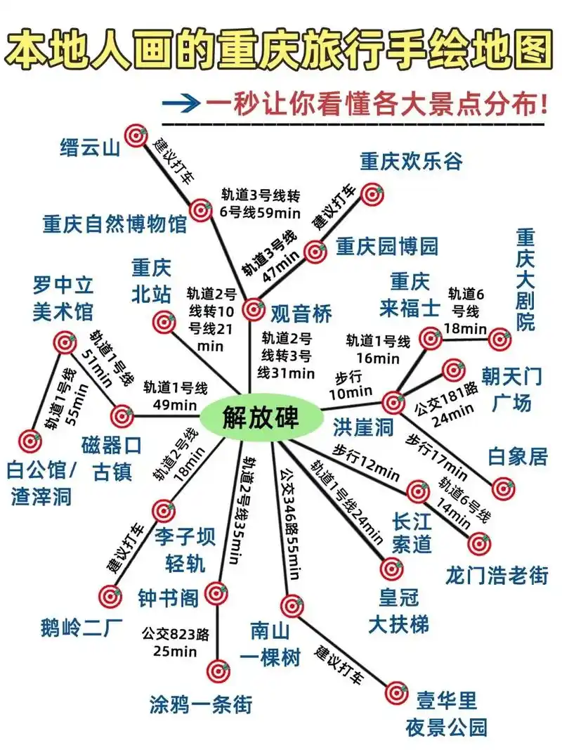 手绘重庆景点地图✨土著推荐景点🆚踩雷玩.#创作灵感 出 - 抖音