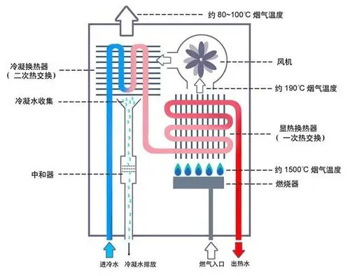 【图】热水器中的废气"涡轮"增温器_家装论坛_汽车之家论坛