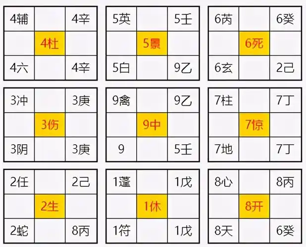 奇门遁甲基础知识进阶