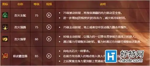 dnf男格斗四职业二觉技能介绍和历史背景