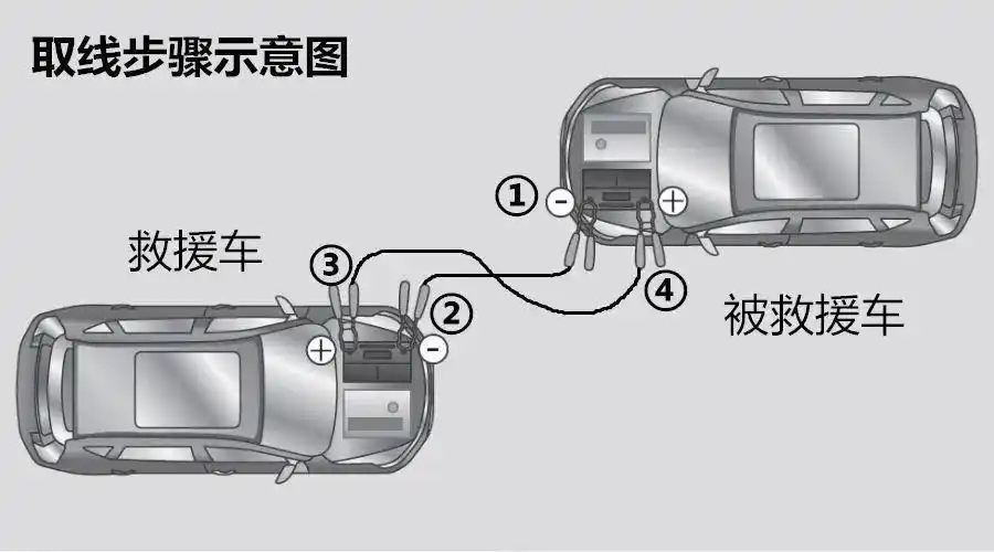 doctor.sem丨别拿蓄电池不当回事,车博士教你妙手回春